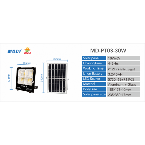 examen des projecteurs solaires