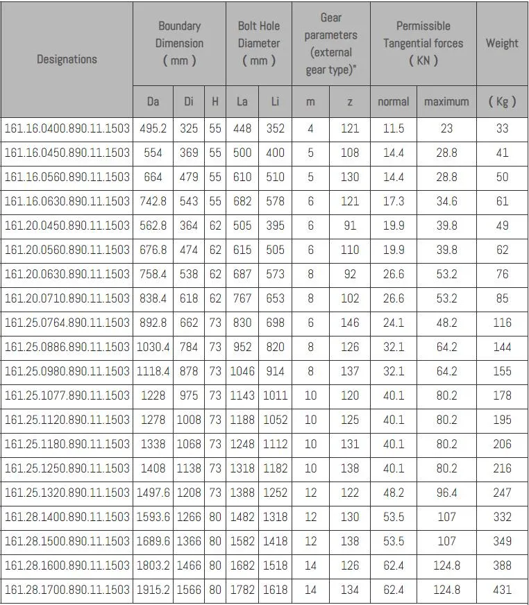 Slewing Bearing, Cross Roller Bearing, Turntable Bearing, Rotary Table Bearing, Slewing Ring Bearing, Yrt Bearing, 130.20.500