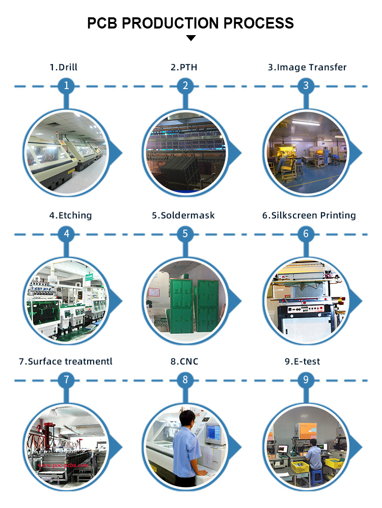 Professional Circuit boards of consumer electronics products