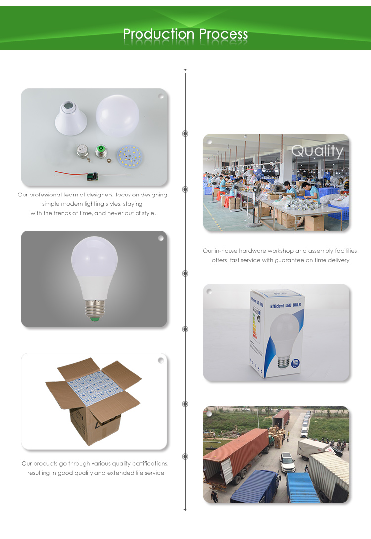 China express spare parts e27 5w 7w 9w 12watt aluminum led bulb