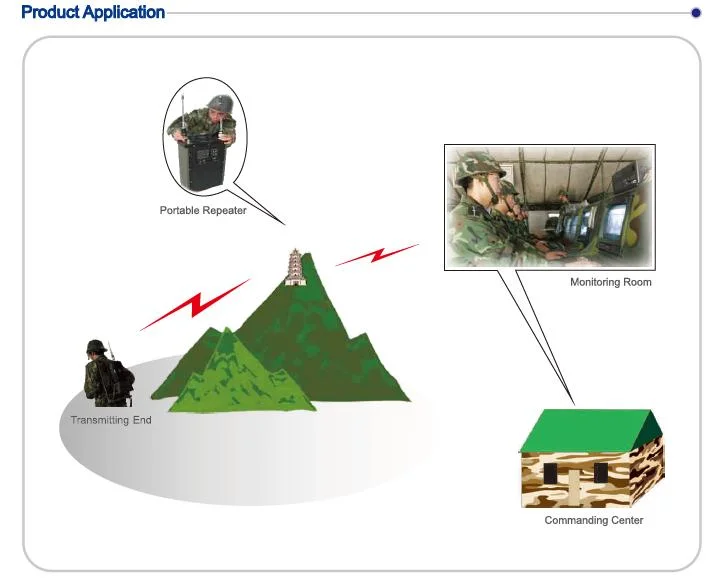1080I Manpack Anti-Explosion Mobile Video Transmitter for Armed Force Fire Fighter