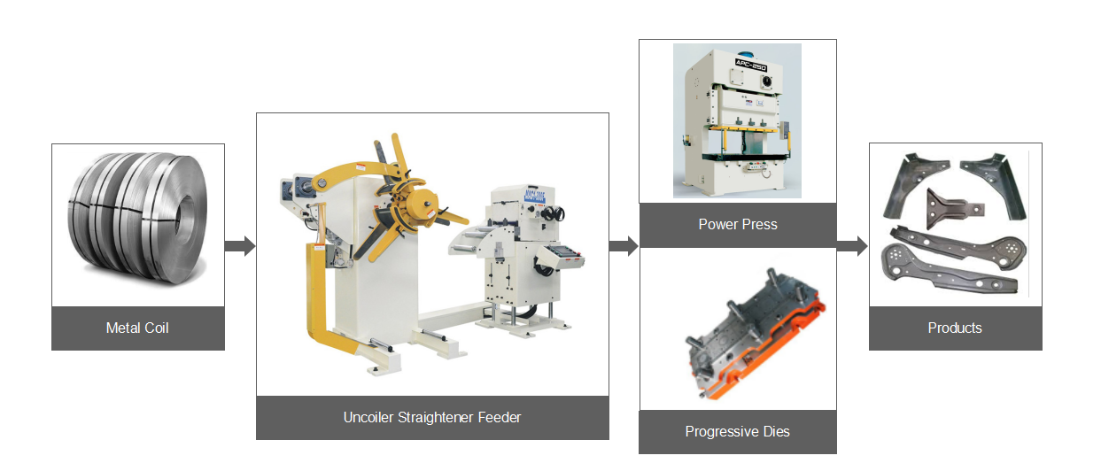 Decoiler Straightener Feeder