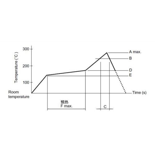 Modusschalter mit 10 Positionen