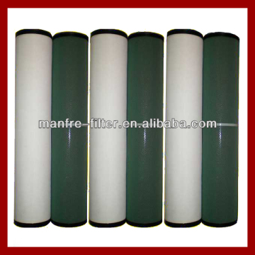 Pall coalescing and separation filter element