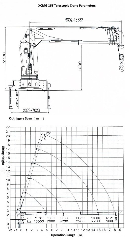 XCMG 16T Crane Parameters