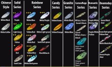 Winner Kayak Color List