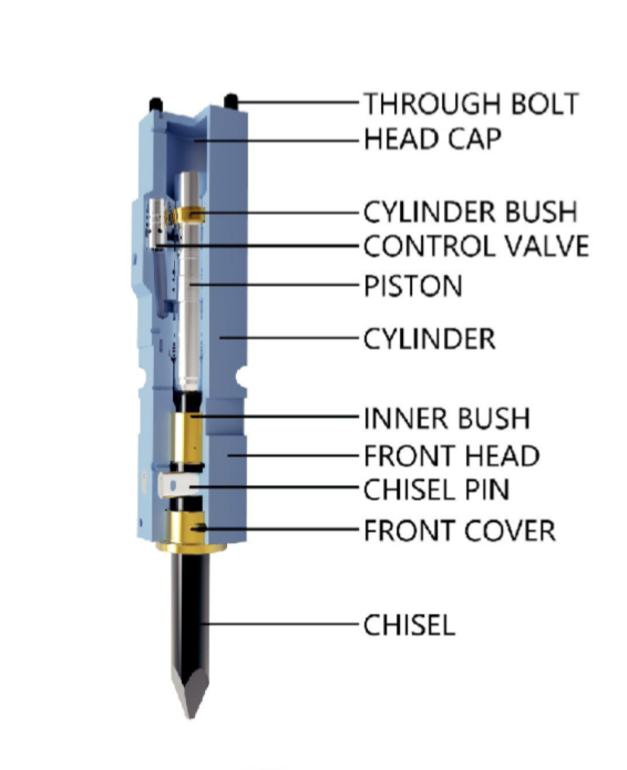 Hydraulic Breaker hammer adjust