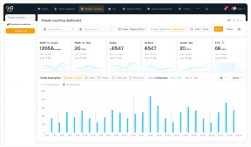 People Counting Analytics for Public Space