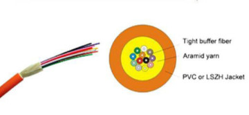 Indoor Optcial Fiber Cable Mobile Cable MOC