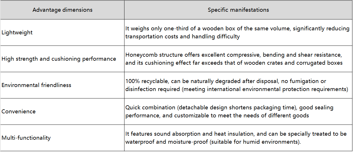 honeycomb corrugated box