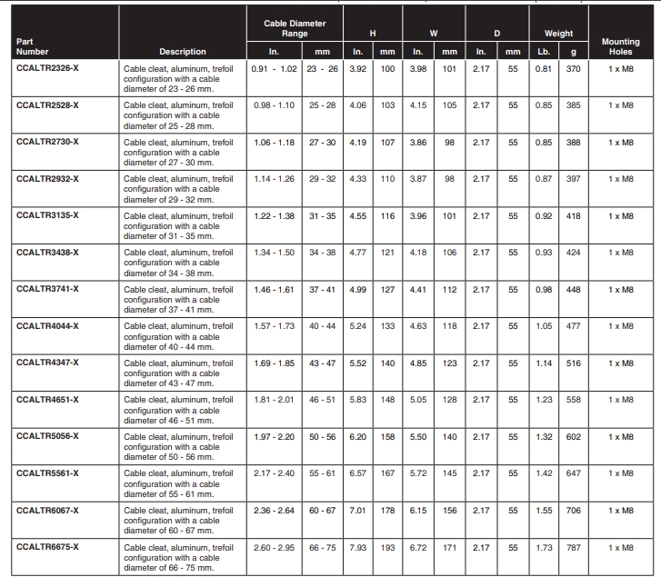 Alumínium trefoil kábelkapcsok specifikációi Aluminium trefoil cable cleats specification