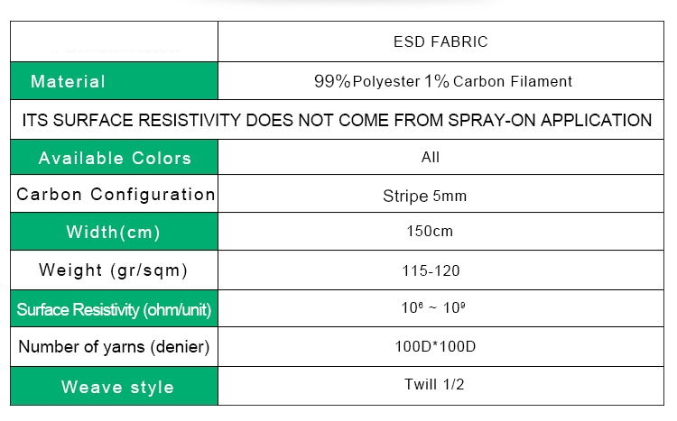 One Stop ESD Cleanroom Services Anti-static Head Cap Dress for Industrial Use