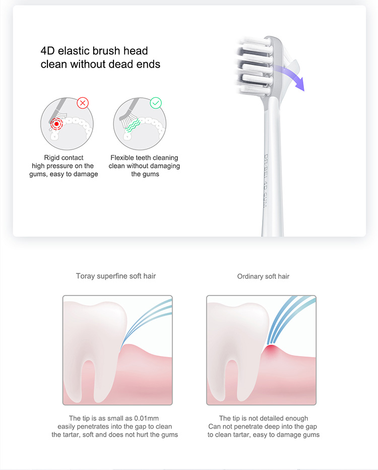 Xiaomi Dr Bei Electric Toothbrush Xiaomi Dr Bei Electric Toothbrush