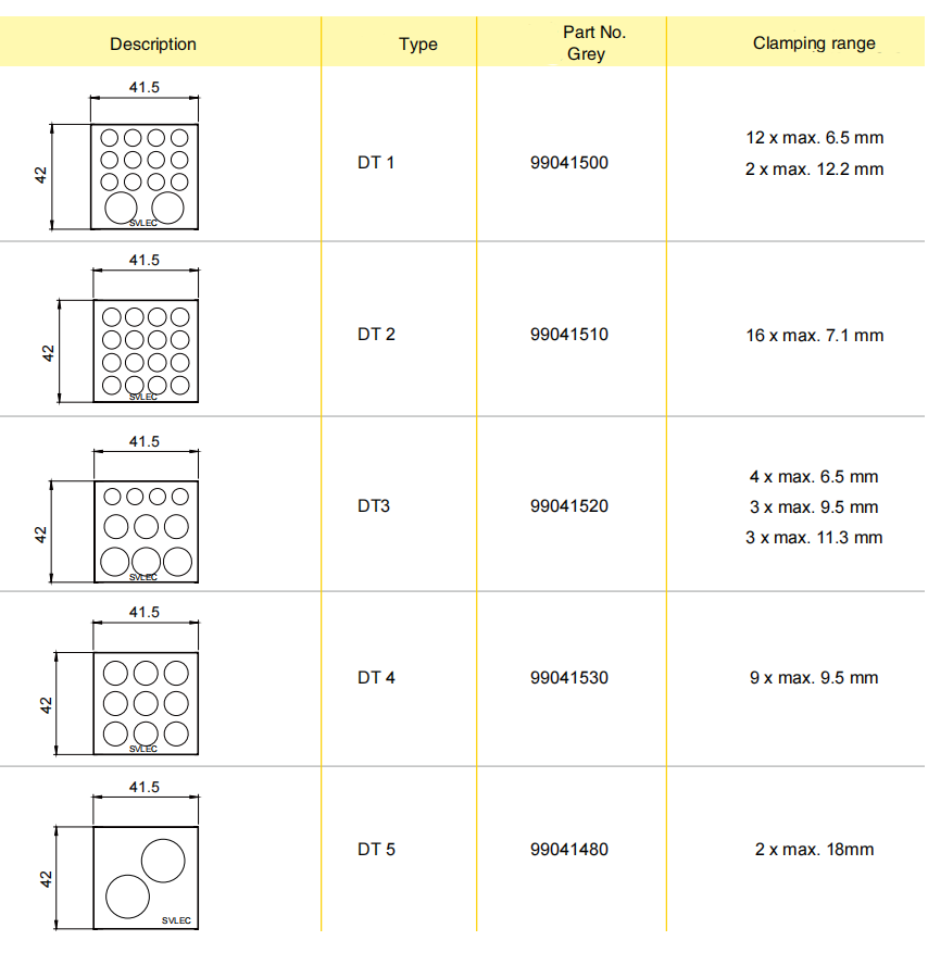 Cable Entry Frame Insets