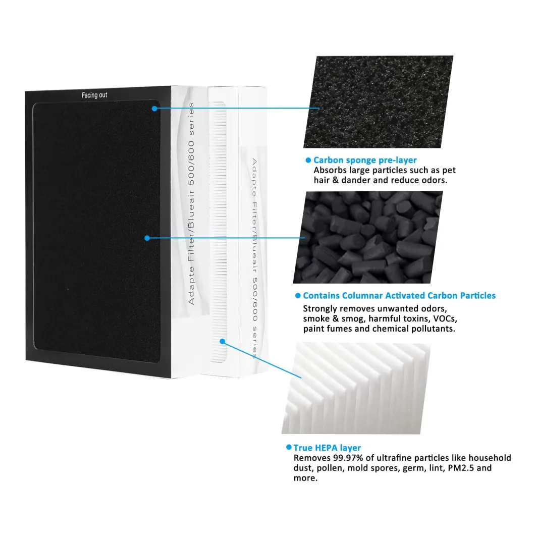 H13 HEPA Replacment Filter for Blueair Classic 500/600