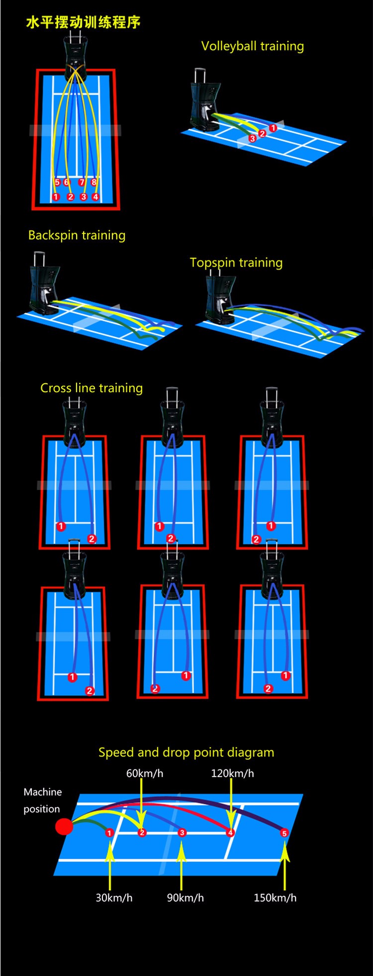 High-technology tennis ball shooting training pitching machines siboasi for sale 3015