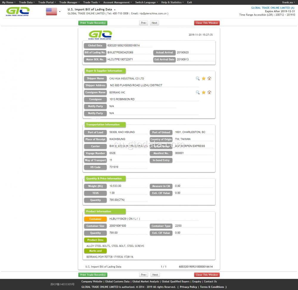 Baja Bolts AS impor data adat