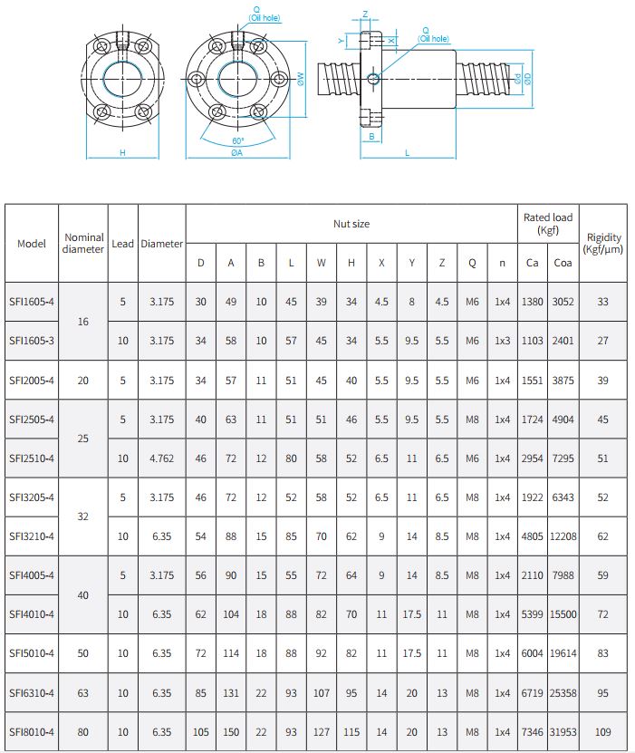 Sfi Series Ball Screw