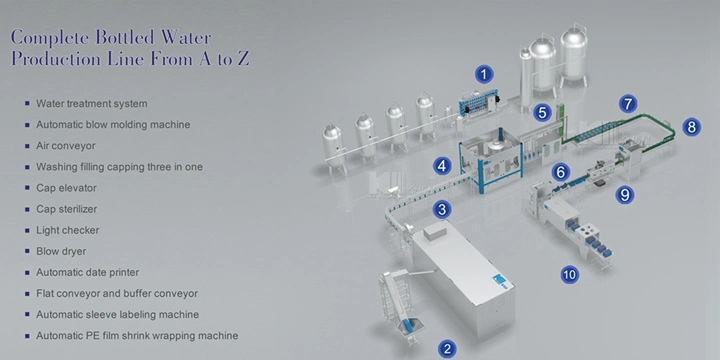 High Quality Automatic Water Filling Sealing Machine / Mineral Bottle Water Production Line / Pure Water Filling Equipment