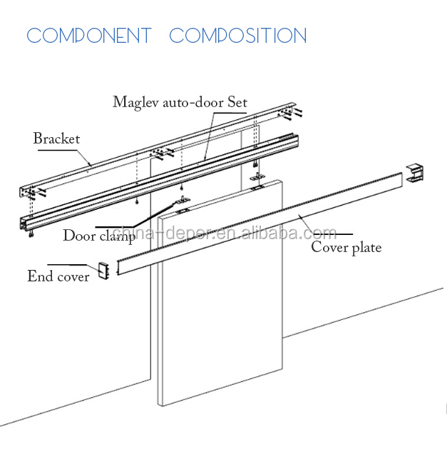 APP control debugging magnetic automatic sensor glass sliding door operators