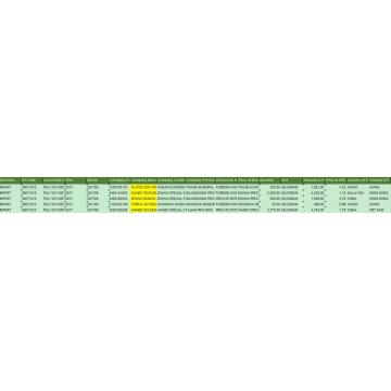 Data Pabean Impor Polyoxymethylene