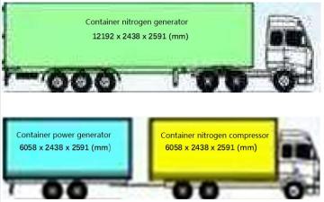 Factory New Container Nitrogen Gas Generator