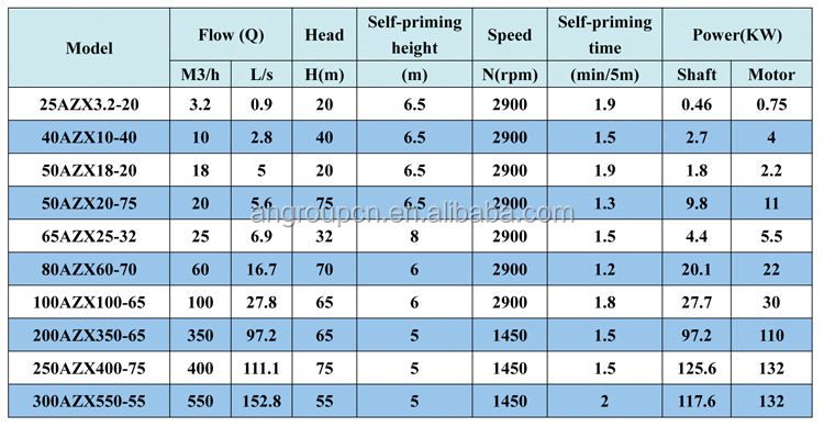 high power diesel engine self priming centrifugal water dewatering pumps