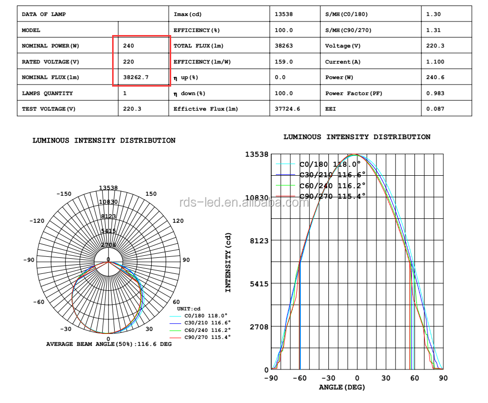 High lumen 160lm IP65 Sensor Emergency Industrial Light 100W 150W LED Low Bay Luminaire