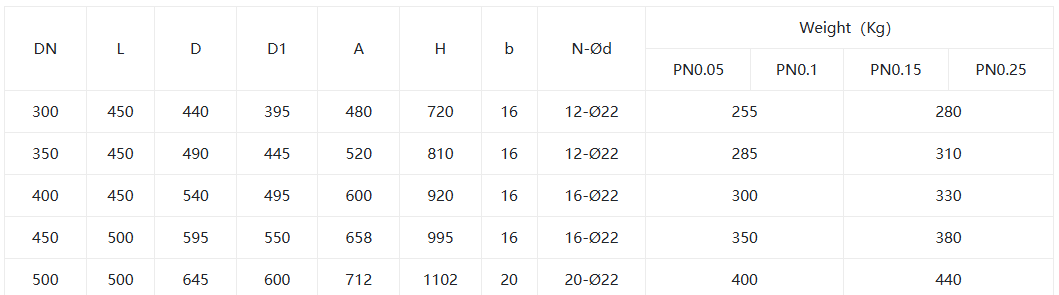 Пневматическая слепая тарелка Vavles1 Pneumatic Blind Plate Vavles1