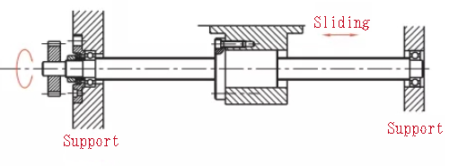 ball screw mounting method