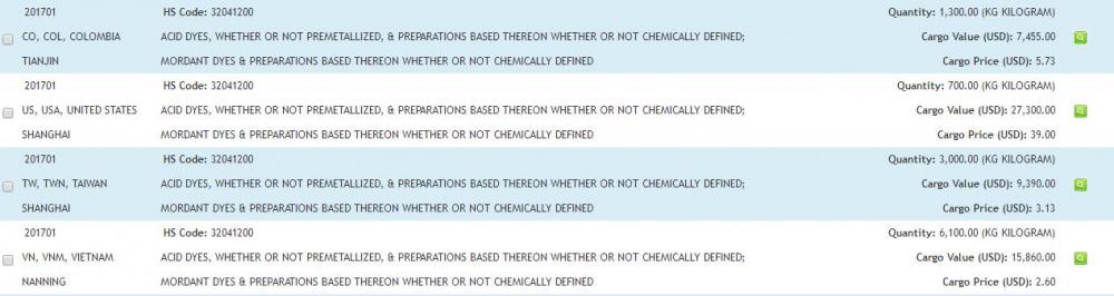 Idayi ye-Acid-iDayi ye-Acid yokuThumela ngaphandle kwe-China