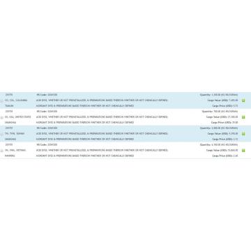 Acid Dye - China Export Customs Data