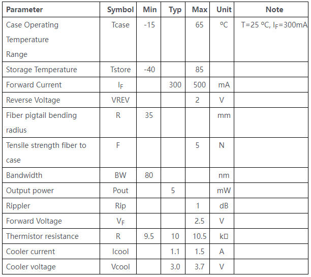 XL2547P-Type CW DFB Laser Module High Power Wavelength Selectable LED Product