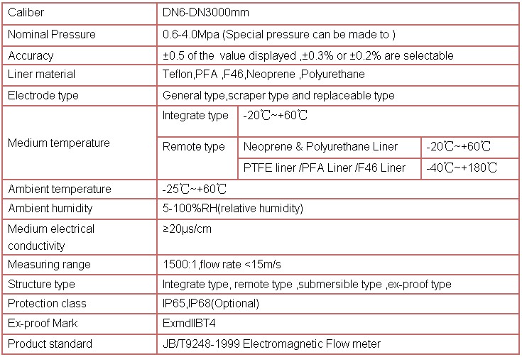 Hydrocloric Acid Electromagnetic Flow Meter Liquid Flow Meters Low Cost