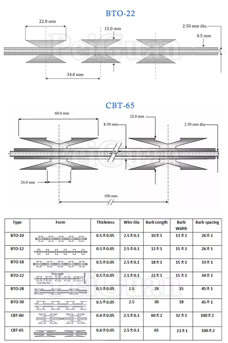 Razor Size