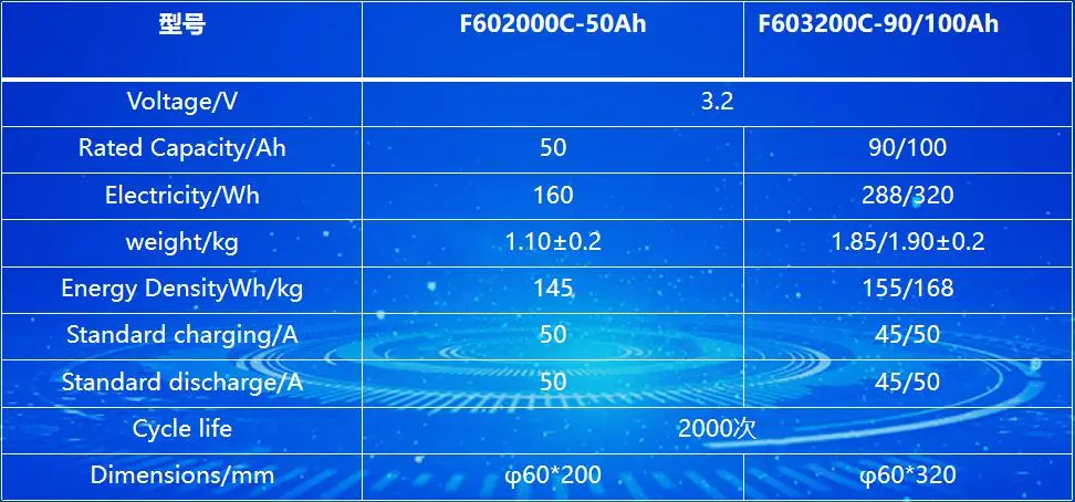 Deep Cycle Rechargeable 60V25ah LiFePO4 Battery for Golf Cart