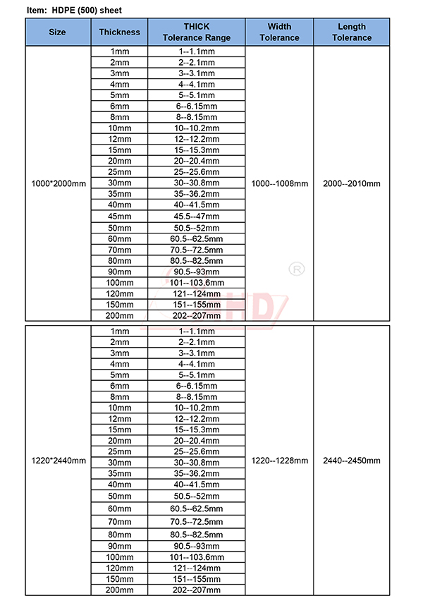 hdpe 500 sheet hdpe 500 sheet