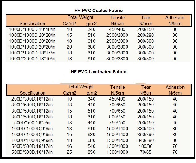 PVC fabric size b