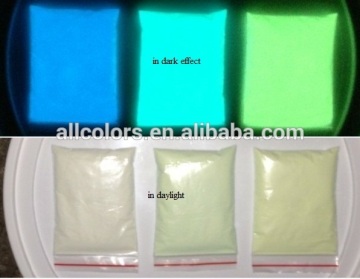 photoluminescent powder