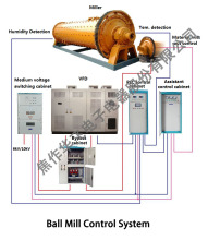 Smart Ball Mill Electric Control System