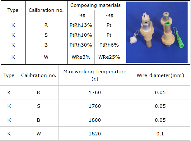 thermocouple parameter list