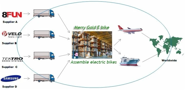 New Style Electric Tricycle for Cargo Delivery