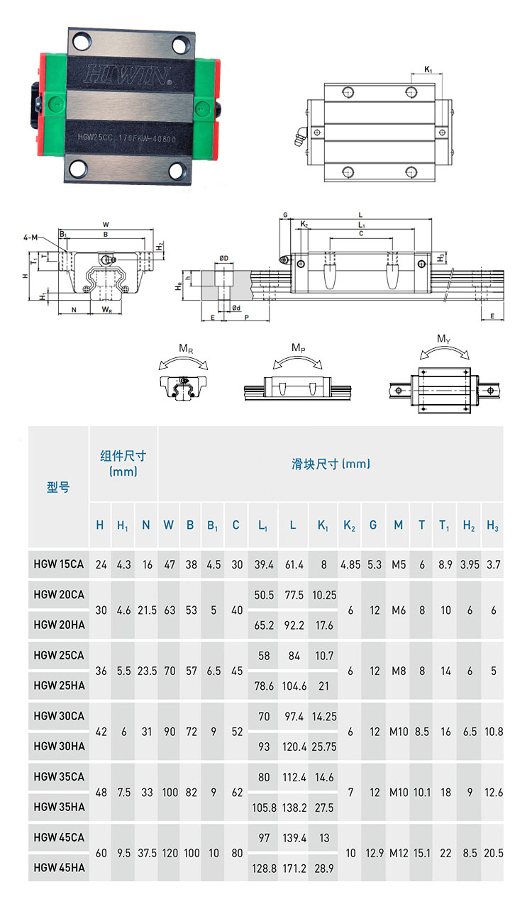 Hiwin Original Linear Guide Sliding Bearing Blocks Hgh20ca Hgh20ha ...
