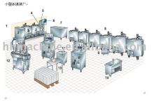 ice cream production line