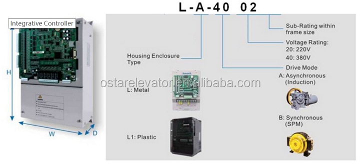 Convenient operation elevator control cabinet system equipped with Monarch NICE3000