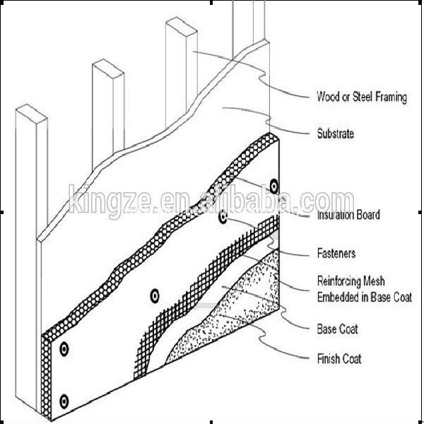 Glassfiber Cement Net