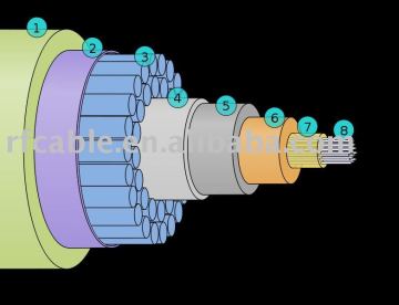 Marine Communication cable