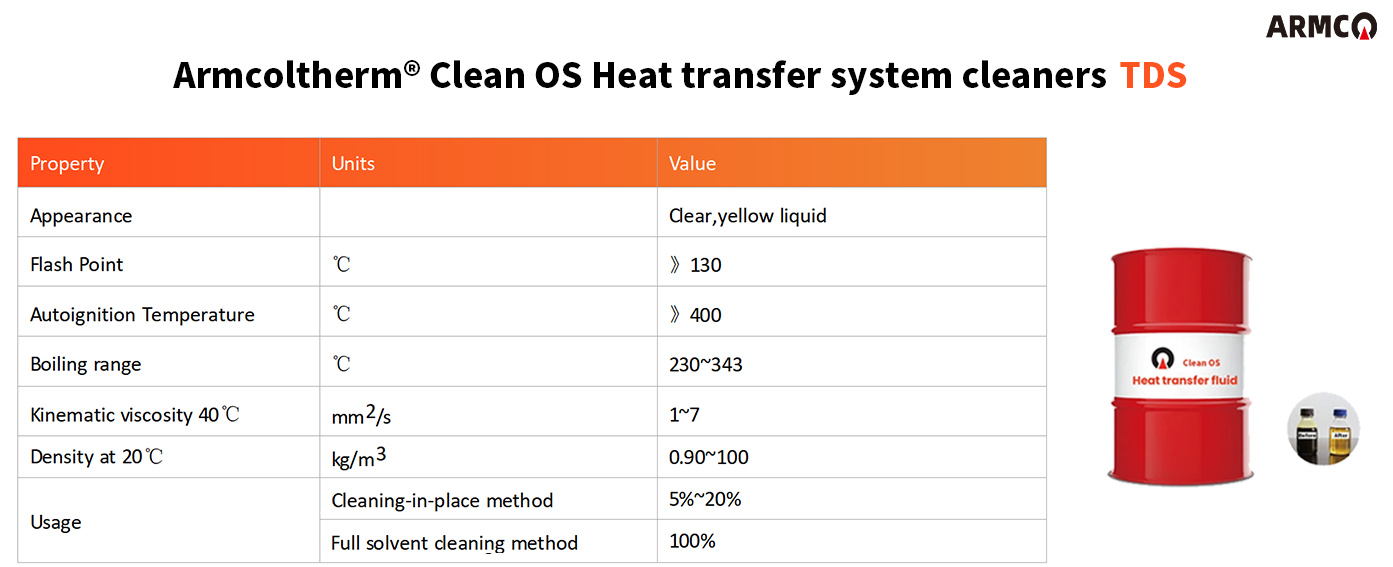 Armcolltherm Clean OS Armcolltherm Clean OS