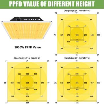 Dimmable नेतृत्व प्रकाश पूर्ण स्पेक्ट्रम बढ़ता है