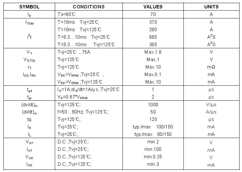 Thyristor Module SK70DH12 (1)